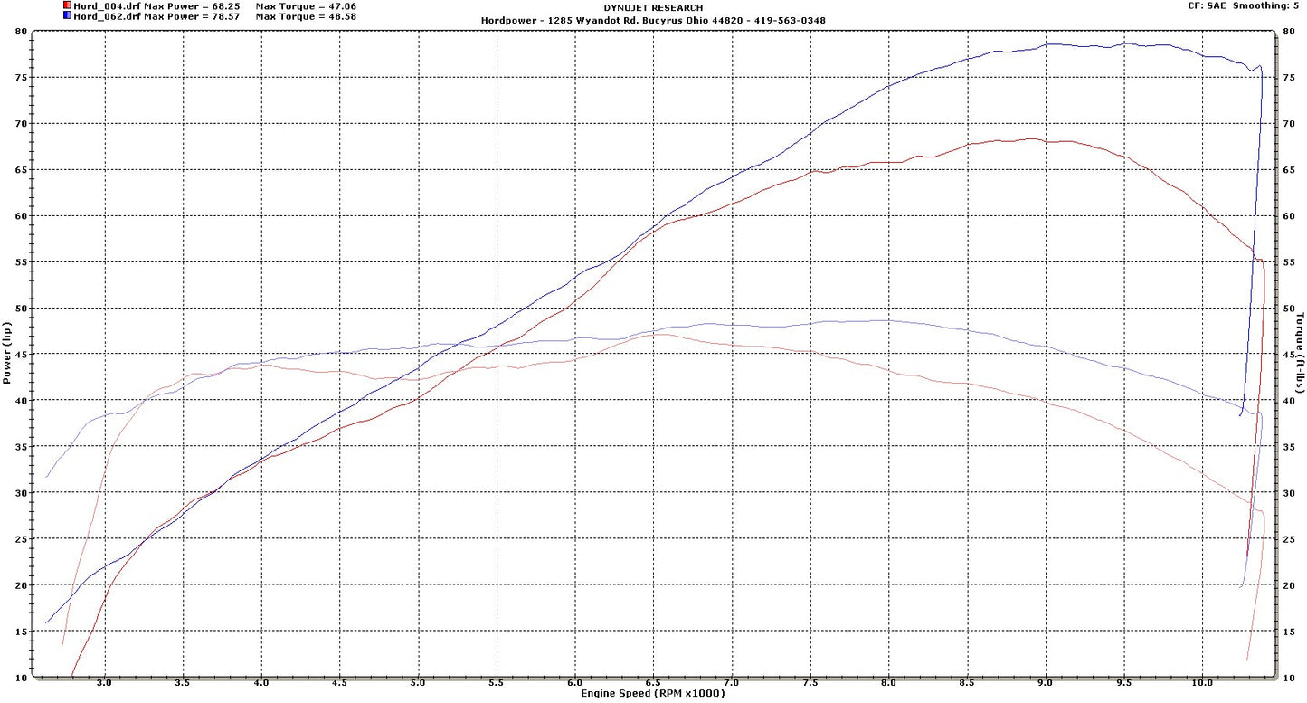 Hordpower Airbox for Yamaha CP2