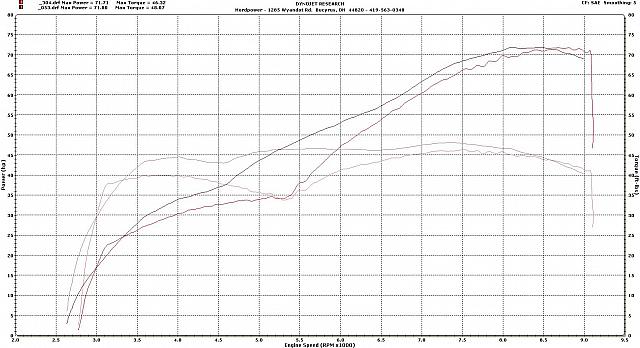 Cams and exhaust:  174x8 and TBR vs. 153x1 and M4.