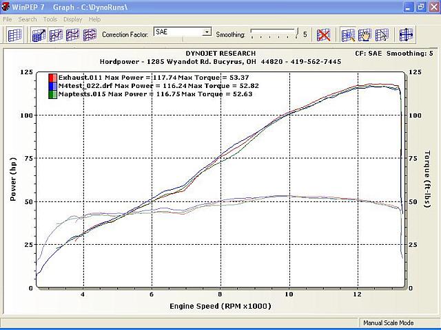 "Provisional" dyno chart of custom exhaust